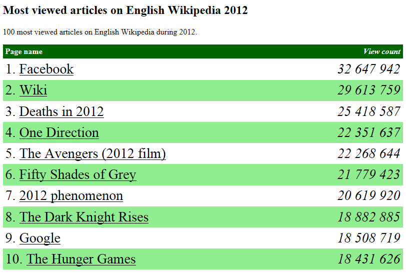 top10wiki-eg.png