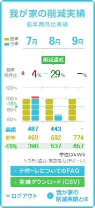 ８月電力