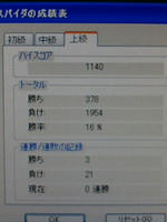 負けすぎ