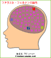 ファウスト・フェルテンの脳内