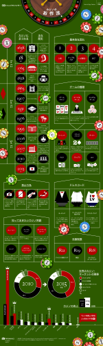 カジノのお作法