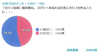 Nキャスが聞く！アンケート
