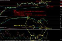 検証 9