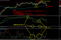 検証　9