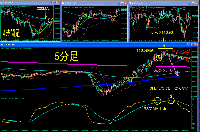 2010.7.6 トレード