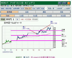 8月23日ﾃﾞｲﾄﾚ