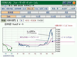 フォーサイド