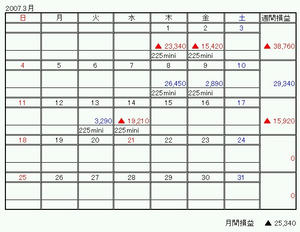 3月末収支