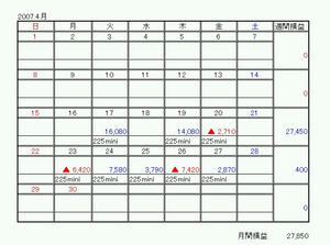 ４月末収支