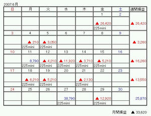 6月末収支