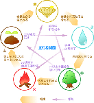 五行相関図