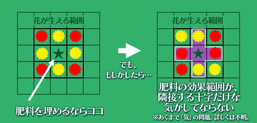 どうぶつ の 森 花 配合 あつまれどうぶつの森 花交配のやり方と法則 条件 効率良い交配方法 あつ森