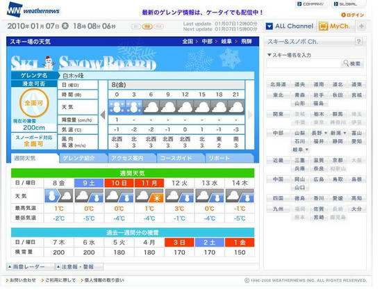 WNではそこそこ良さそうな気象条件になりそうです。積雪も200cm