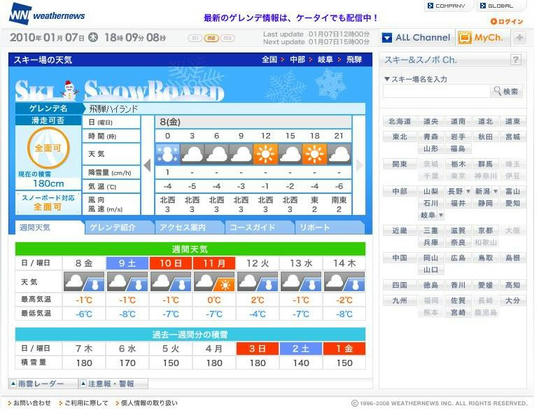 午後には晴れ間ものぞくという予報でした。積雪180cm