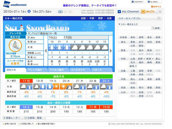 WNの更新が最近遅れがちですね～。予報は曇りでしたが結果は晴れました。