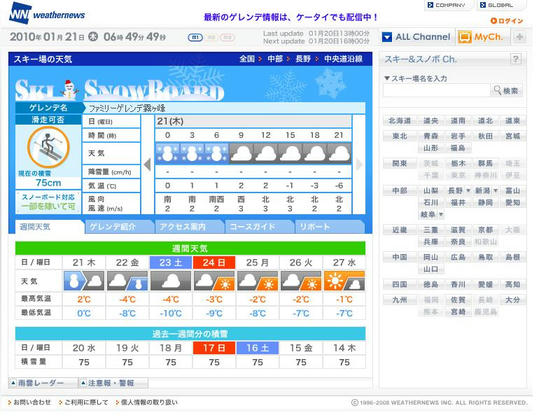 WNの予報では雪でしたが、残念ながら雨、雨、雨。しかも午後まで…今日のWNはすっかり外しましたとさ。それにしても更新頻度遅すぎ～