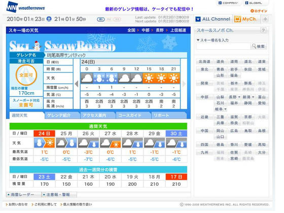 朝方の雪に期待です。午後の晴れも眺望の良いスキー場なのでGood!!