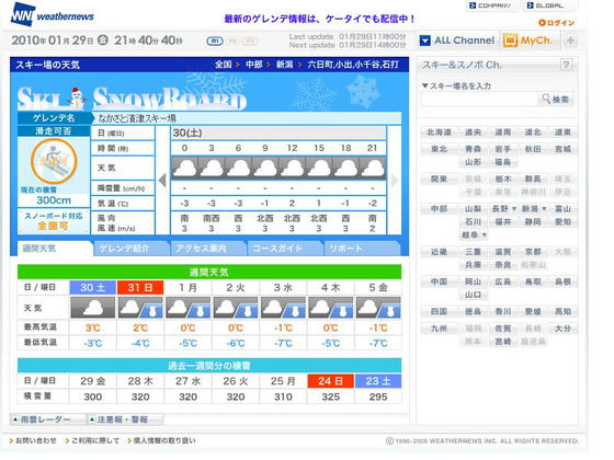 積雪量300cm　天候曇り→これは外れて日差しがあった！
