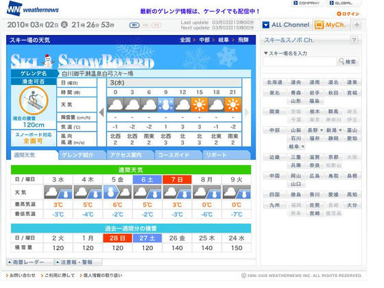 複雑な予報だが何とかなると思ったのだが…