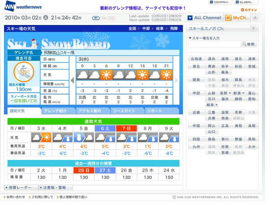 天気はそこそこ良さそうです。気温の-3度が仇となりましたorz