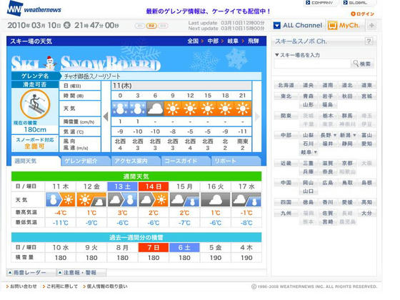 終日氷点下の真冬日予想。流石チャオ…