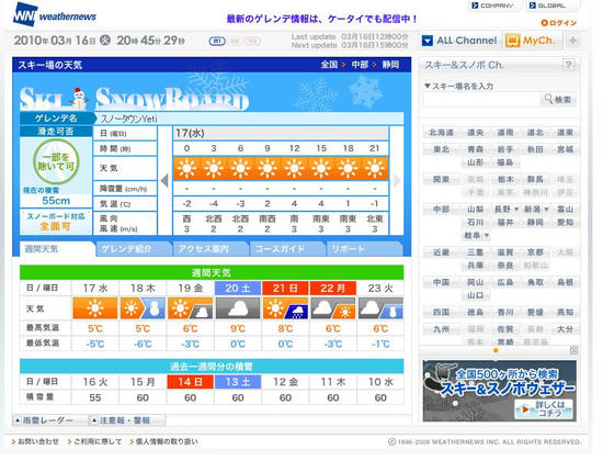 予報は最高だったのだが…