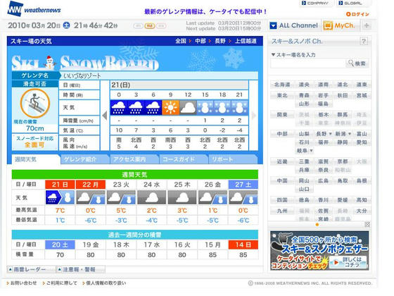 予報はよくありませんでした