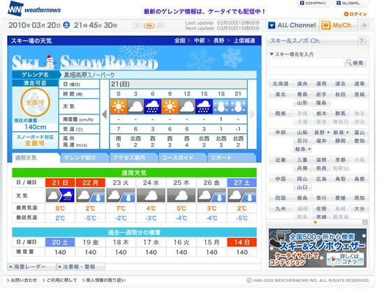 予報は良くありませんでした