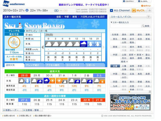 午前勝負のようです。その後降雪予報ですが、ここは今日でクローズです