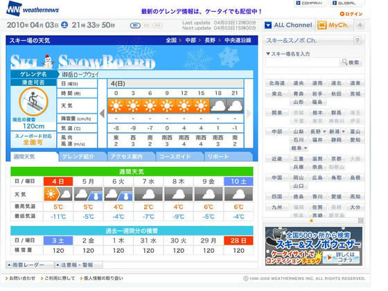最低-11/最高5　ハードバーン期待でしたが、朝一から柔らか目でした