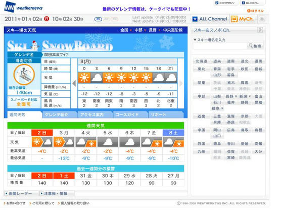 WNの予報では天気は良さそうだが、相当冷えそう