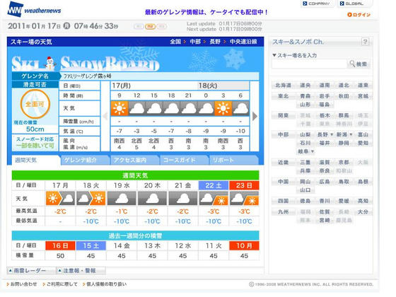 WNでは曇りベースの予報でしたが、現地は雪→晴れ→曇り→雪と変化に富んだ天気でした