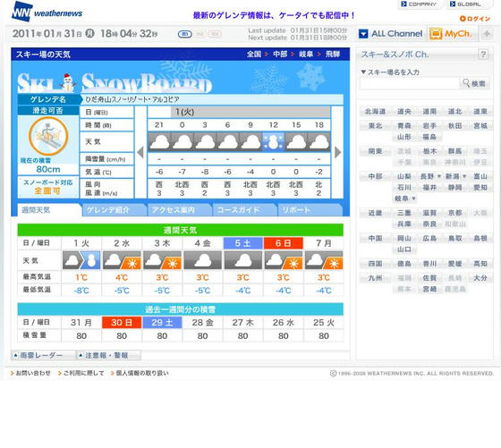 WN 積雪量80cm 曇りベースで雪がちらつく予報に反し、晴れ間もありラッキーだった