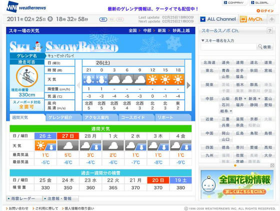 積雪330cm　最高は400越えていた