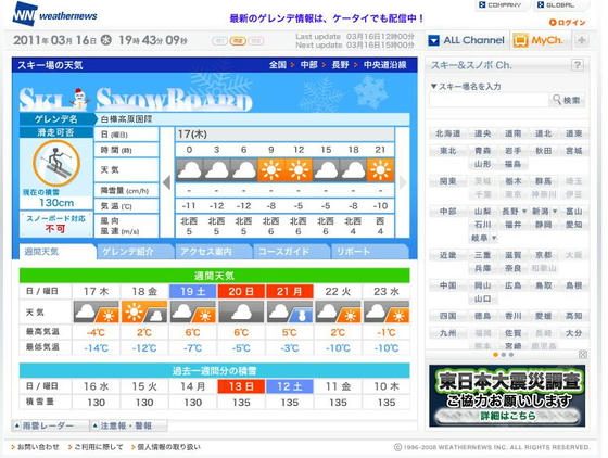 WN　積雪130cmでしたが、新雪の上積みがかなりありました。ラッキー！ゴンドラ山頂は-8度位で午前中はそれ以上、上りませんでした