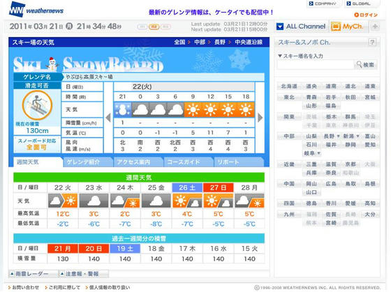 WNでは積雪量130cm、天候晴れだったのだが…
