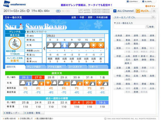 WN　積雪は110cm　天気はまあまあ当りかな？