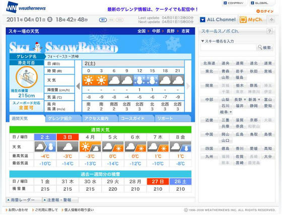 WN 積雪215cm 最高気温-4度 天気は外れて太陽が見えていましたが、遅くなって霧がかかって来ました。風もかなり強かったです