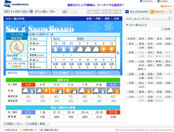 WN　積雪190cm　前夜降雪予報だったが降雪は無し、午前は曇りで足元が良く見えず、午後は晴れて気温急上昇だった