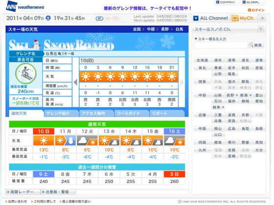 WN 積雪240cm 終日好天予報は当たりました!