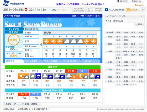 WN　積雪150cm　週間予報だと今日を逃すと雨の予報