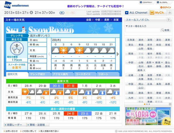 WN　積雪170cm　氷点下予報は外れ、氷点下まで下がらなかったようですorz