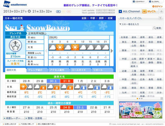 WN　積雪210cmはこの時期としては多い。天気は外れてずっと日差しがorz曇っていた方が良かったくらい暑かったorz