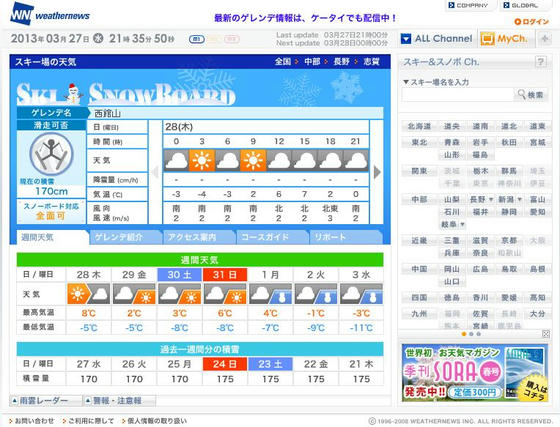 WN 170cmだが薄い部分が多かった