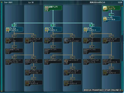 悩めるフォースのスキル振り ひとりでも Pso2
