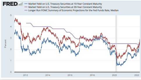 中期的に見た米国債金利のレンジと買える水準