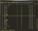 アビスレギオンランキング