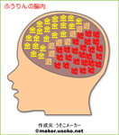 脳内メーカー