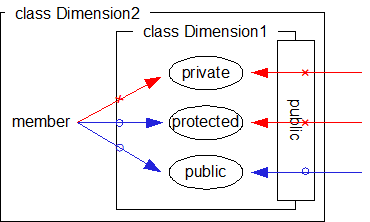 publicな継承