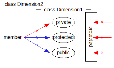 protectedな継承